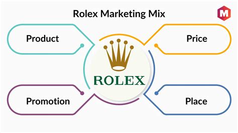 rolex marketing mix|Rolex marketing campaign.